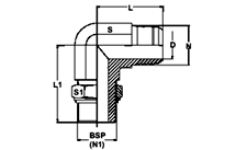 Male Elbow