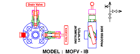 Monoflange Valve