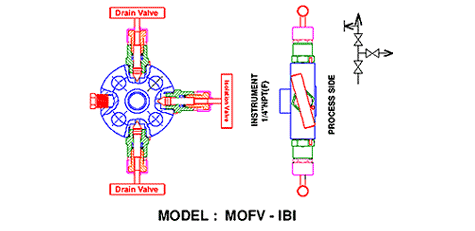 Monoflange Valve