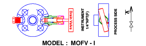 Monoflange Valve