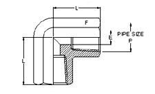 Male Connector